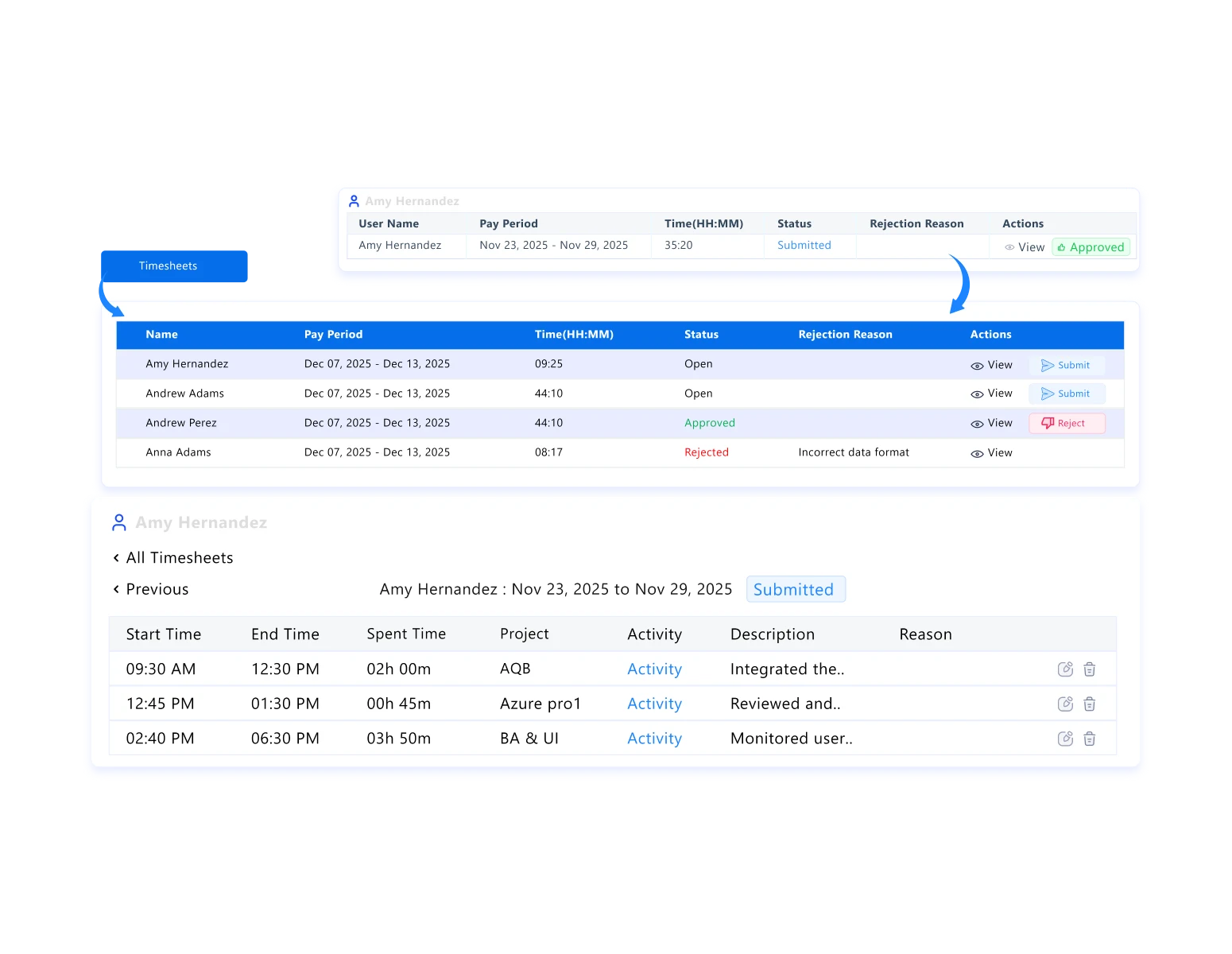 Simplify Timesheets for Everyday Efficiency dashboard